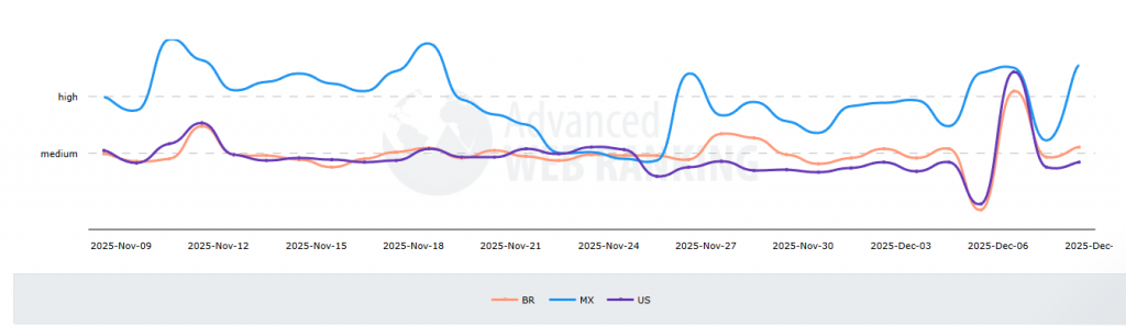 Evolução de volatilidade Brasil Mexico Estados Unidos
