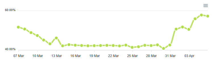 DataForSEO Brasil, Mobile, Imagens, março 2026