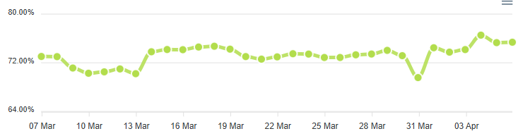 DataForSEO Brasil, Mobile, PAA, março 2026