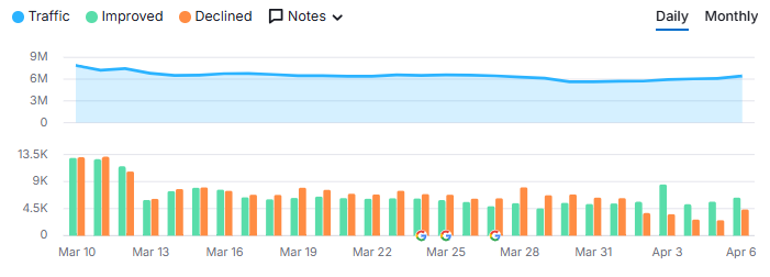 Orgânico, Exame, março 2026