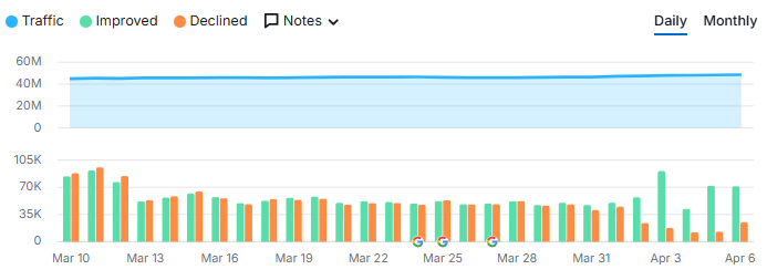 Orgânico, Reddit, março 2026