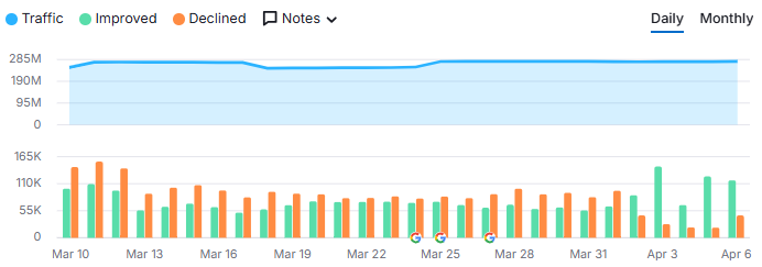 Orgânico, Wikipedia, março 2026