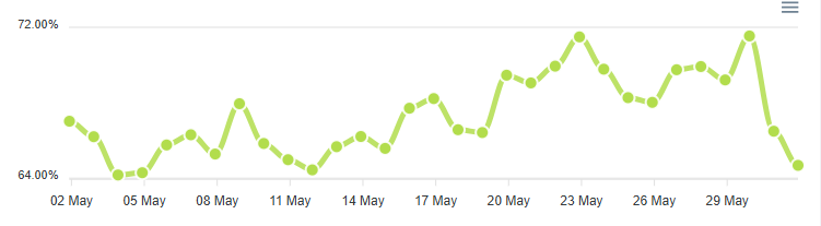 DataForSEO Brasil Desktop - PAA - Maio 2026