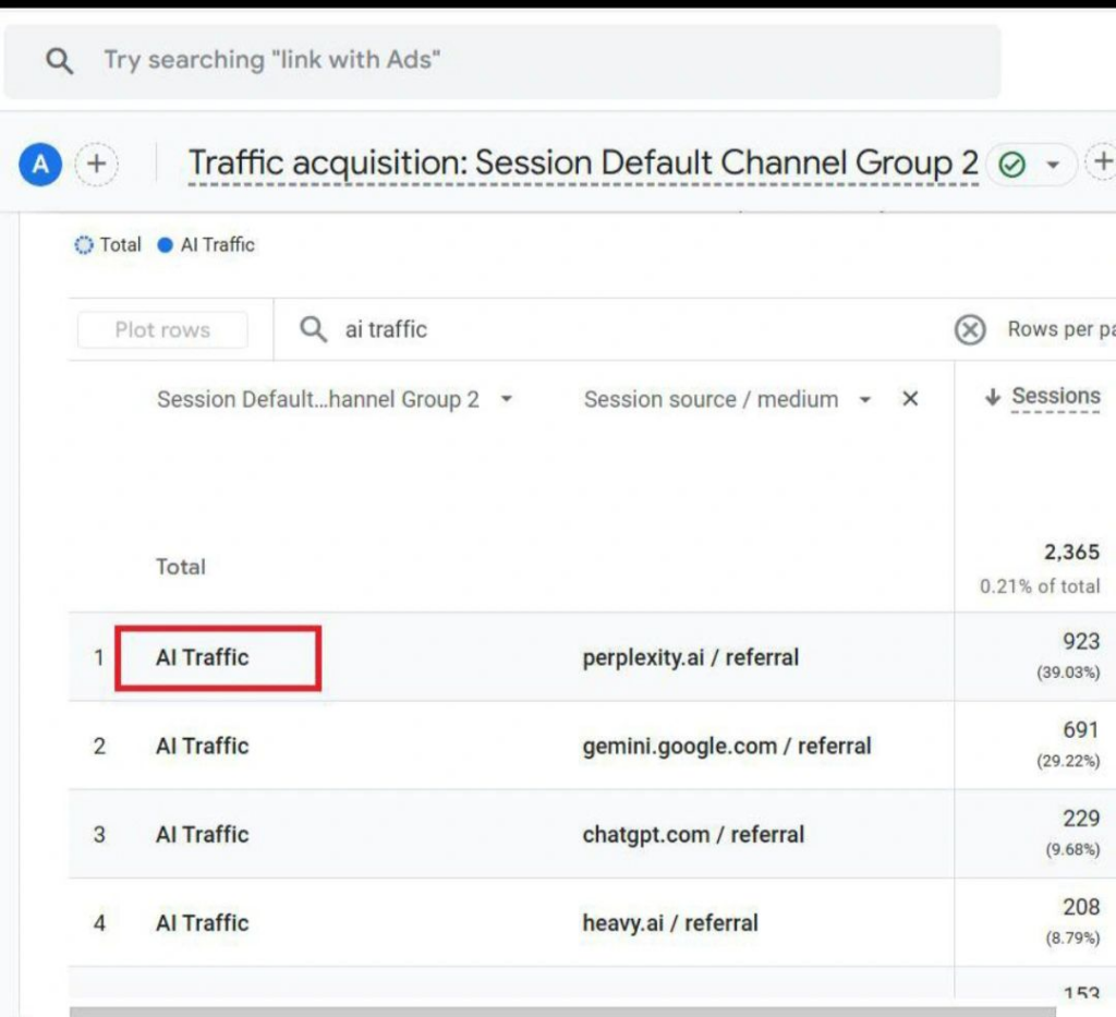 GA4 - Novo Canal AI Traffic - Maio 2026