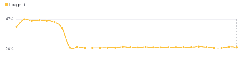 Semrush USA Desktop - Imagens - Maio 2026