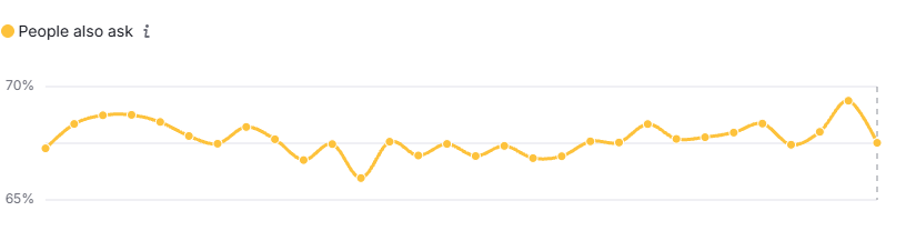 Semrush USA Desktop - PAA - Maio 2026