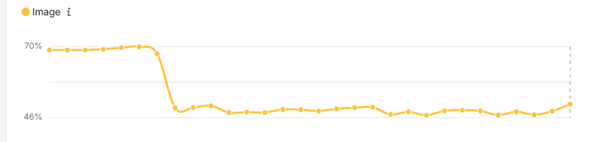 Semrush USA Mobile - Imagens - Maio 2026